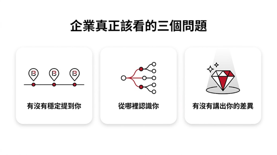 企業第一步該先看什麼：理解AI如何「辨識」與「定位」你的品牌