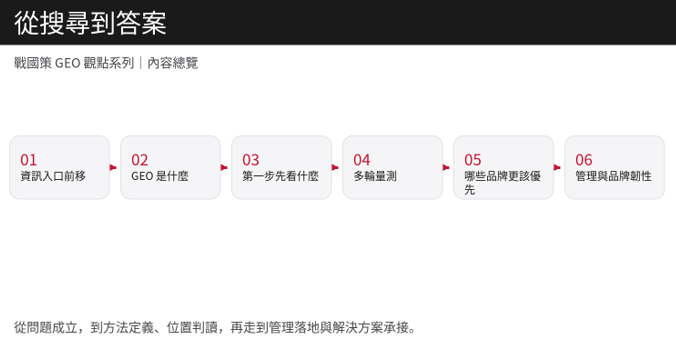 從搜尋到答案：戰國策怎麼看 AI 時代的品牌影響力