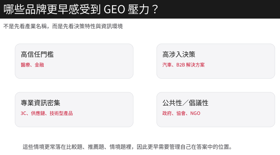 哪些品牌會更早感受到 GEO 的壓力？